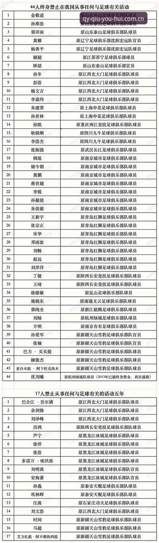 揭秘足协第三批禁足名单：65人终身或五年禁赛背后的行业震荡